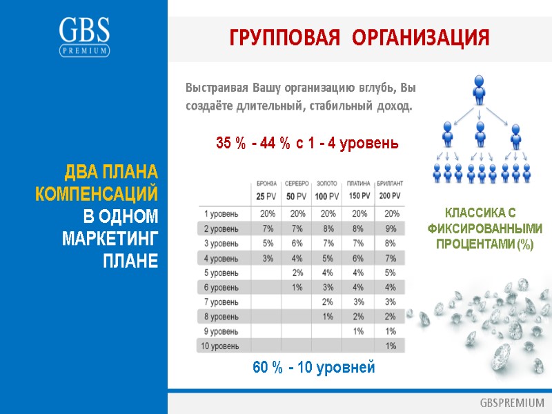 GBSPREMIUM     КЛАССИКА С ФИКСИРОВАННЫМИ  ПРОЦЕНТАМИ (%)  ГРУППОВАЯ 